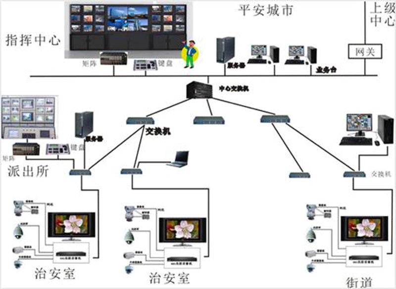 从零到一：拿下智能化系统集成项目经理证书的实战指南