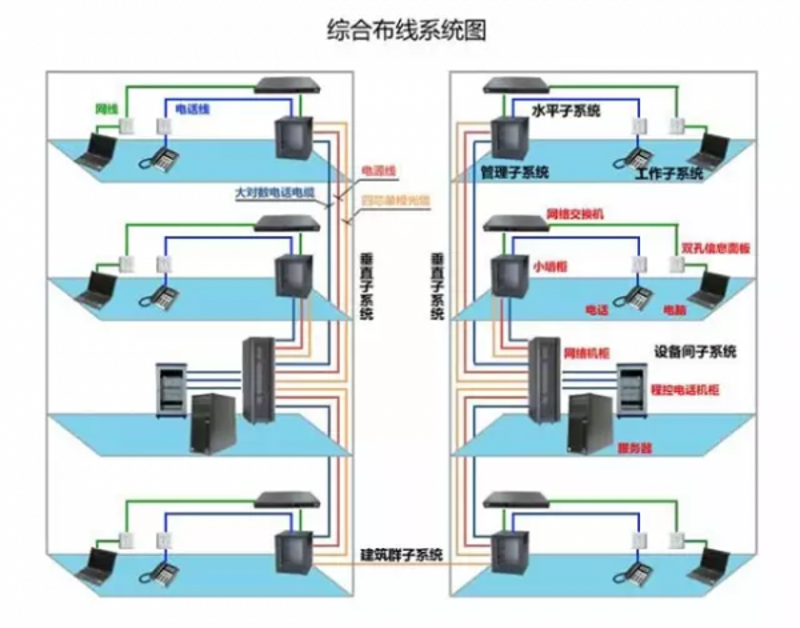IBMS vs. 传统方案：你的楼宇该选哪种集成模式？