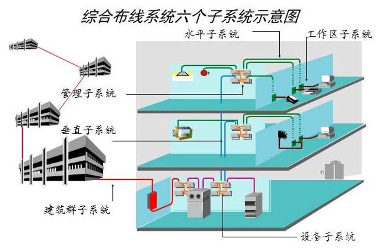 如何成为一名出色的智能化系统集成项目经理(高级)?这是一个需要不断学习与实践的职业路径。