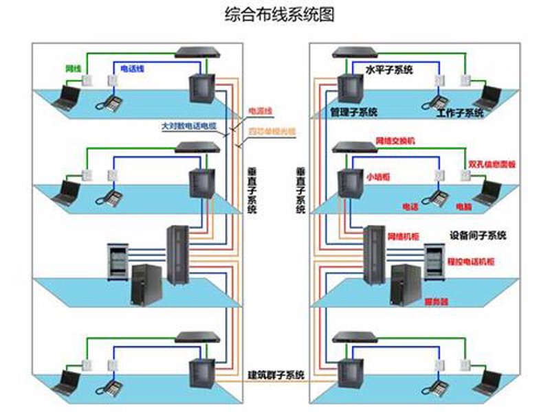 如何成为高效的智能化系统集成项目经理?