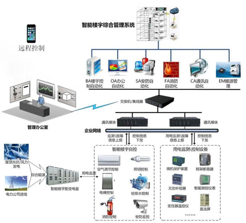 智能化系统集成项目经理(高级):如何引领项目高效运行